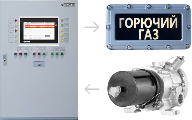 Системы контроля загазованности (СКЗ)
